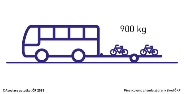 Může řidič s řidičským oprávněním skupiny D řídit autobus s přívěsem na přepravu jízdních…
